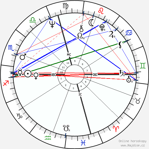 Ann Dunham wikipedie wiki 2023, 2024 horoskop