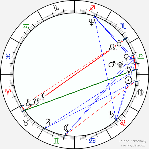 Ann-Kristin Reyels wikipedie wiki 2023, 2024 horoskop