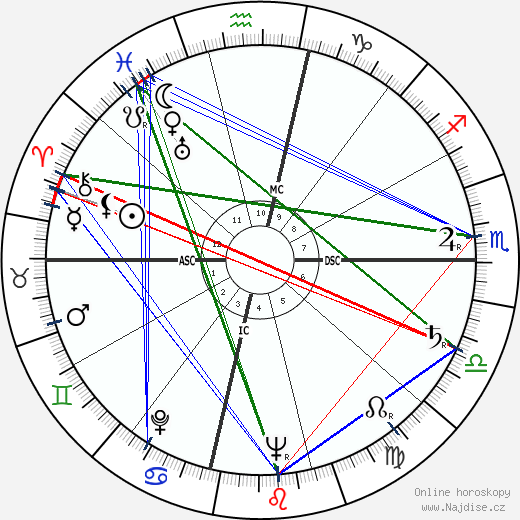 Ann Miller wikipedie wiki 2023, 2024 horoskop