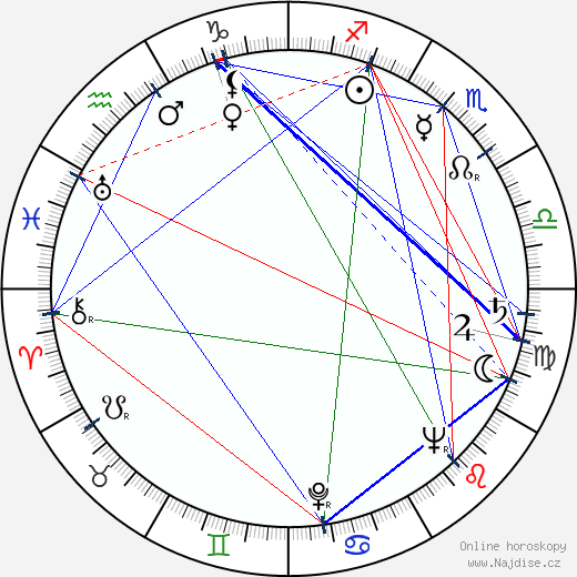 Ann Rutherford wikipedie wiki 2023, 2024 horoskop