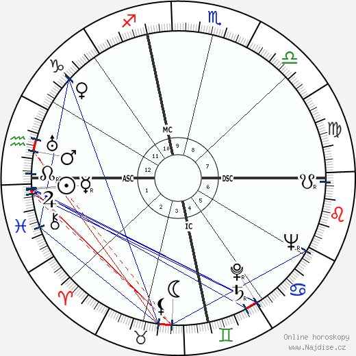 Ann Sheridan wikipedie wiki 2023, 2024 horoskop