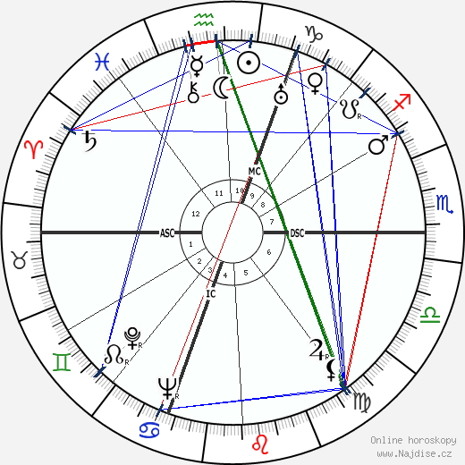 Ann Sothern wikipedie wiki 2023, 2024 horoskop