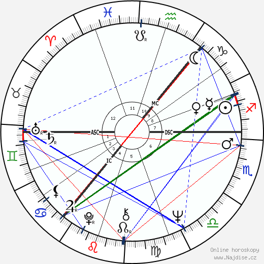 Ann Souter Gloag wikipedie wiki 2023, 2024 horoskop