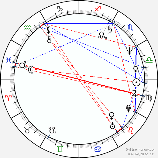 Ann Zacharias wikipedie wiki 2023, 2024 horoskop
