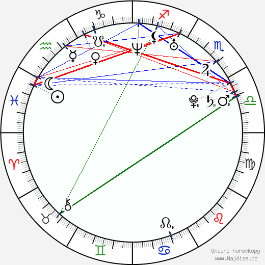 Anna Chapman wikipedie wiki 2023, 2024 horoskop