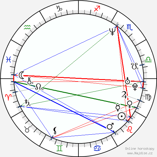 Anna Gunn wikipedie wiki 2021, 2022 horoskop