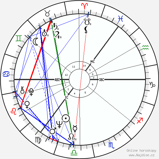 Anna Karina wikipedie wiki 2023, 2024 horoskop