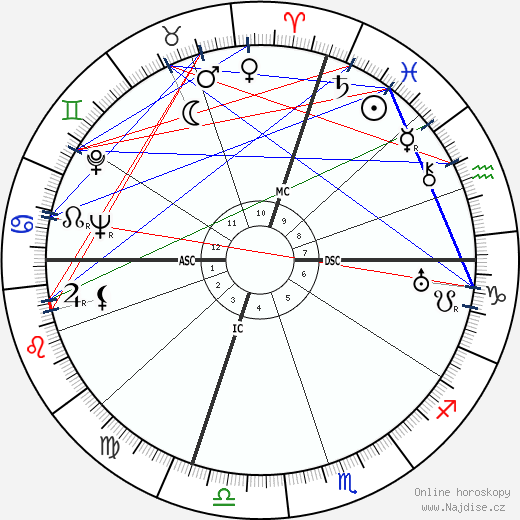 Anna Magnani wikipedie wiki 2023, 2024 horoskop