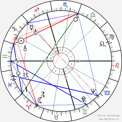 Anna May Wong wikipedie wiki 2023, 2024 horoskop