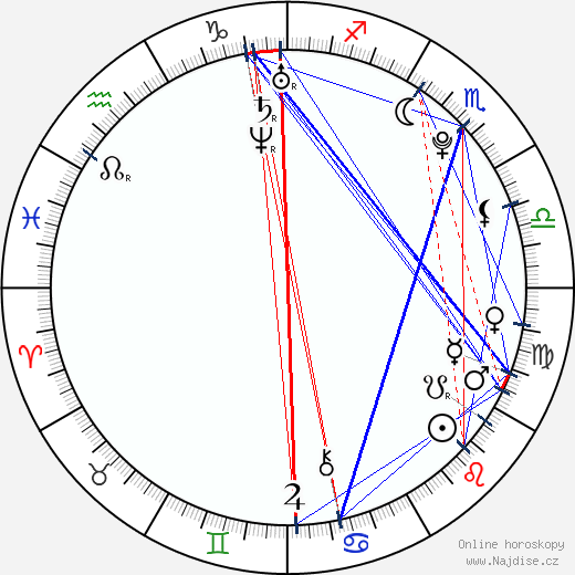 Anna Murphy wikipedie wiki 2023, 2024 horoskop