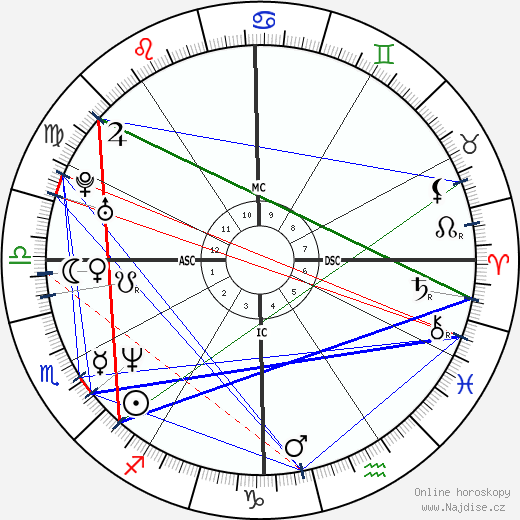 Anna Nicole Smith wikipedie wiki 2023, 2024 horoskop