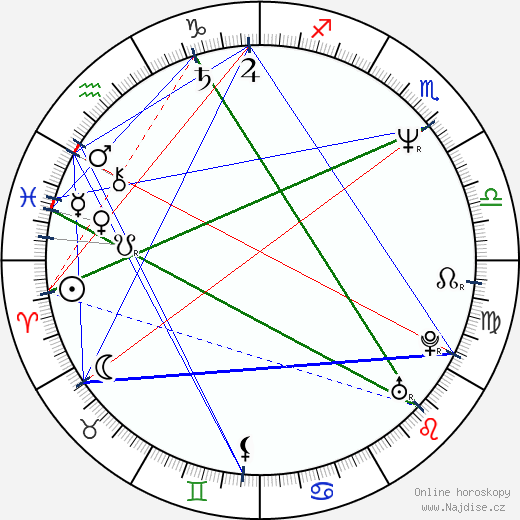 Annabella Sciorra wikipedie wiki 2023, 2024 horoskop