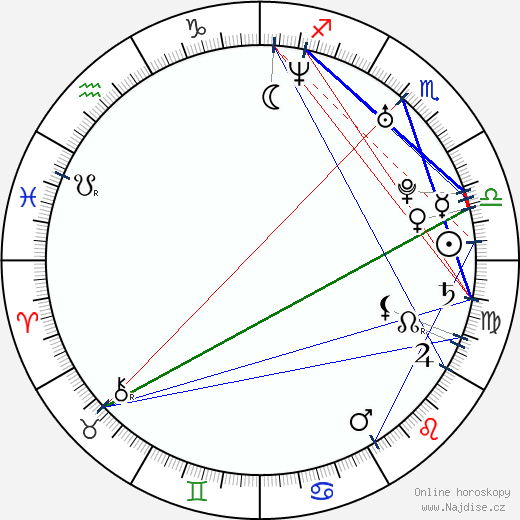 Anndi McAfee wikipedie wiki 2023, 2024 horoskop