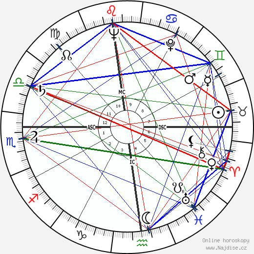 Anne Baxter wikipedie wiki 2023, 2024 horoskop