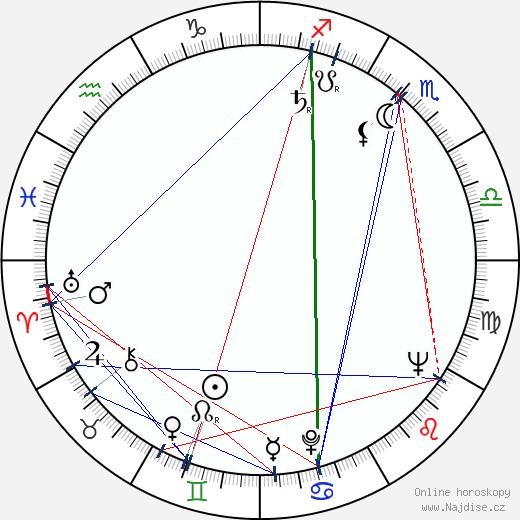 Anne Grahame Johnstone wikipedie wiki 2023, 2024 horoskop