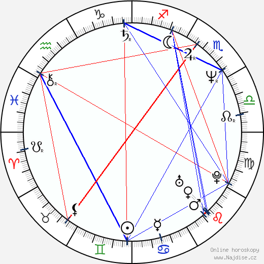 Anne Hidalgo wikipedie wiki 2023, 2024 horoskop