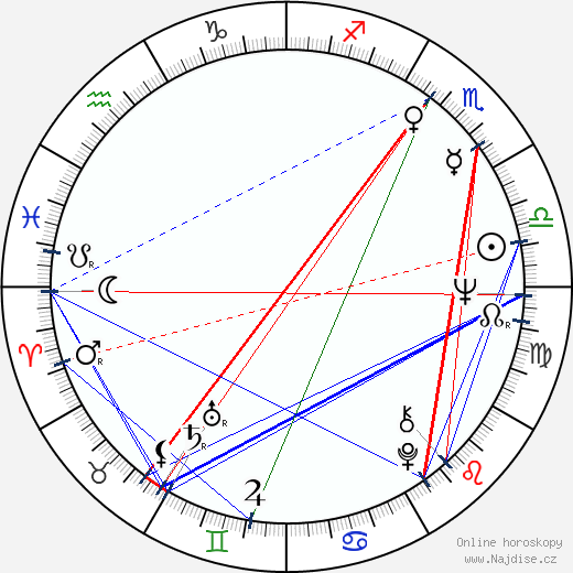 Anne Rice wikipedie wiki 2023, 2024 horoskop