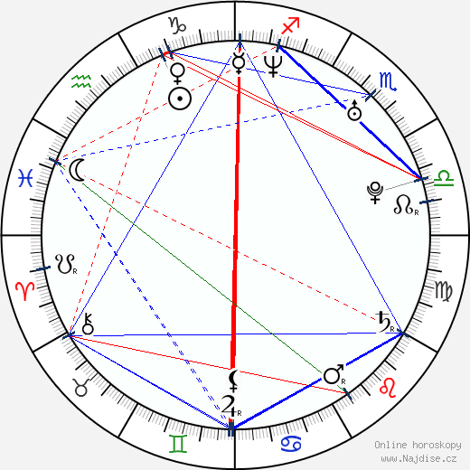 Anne Sewitsky wikipedie wiki 2023, 2024 horoskop