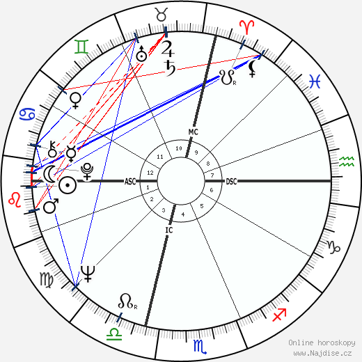 Anne Shirley Toth wikipedie wiki 2023, 2024 horoskop