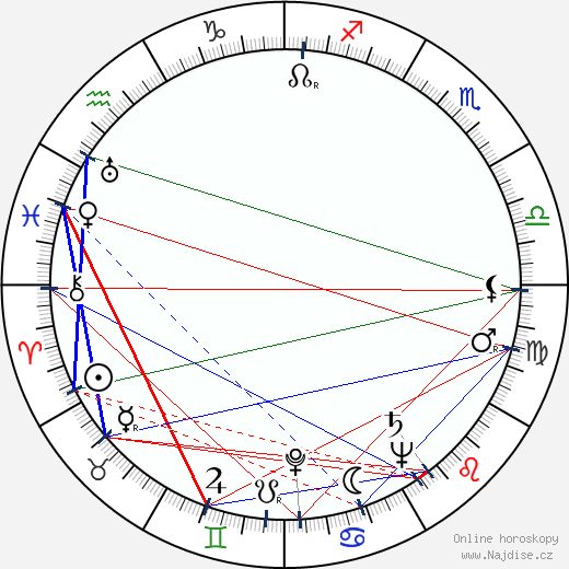 Anne Shirley wikipedie wiki 2023, 2024 horoskop