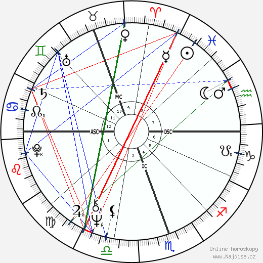 Anne Summers wikipedie wiki 2023, 2024 horoskop