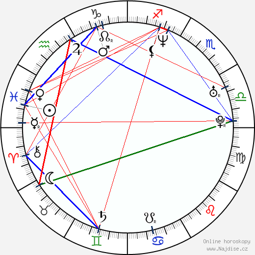 Anneke van Giersbergen wikipedie wiki 2023, 2024 horoskop