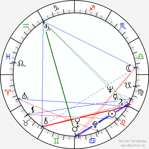 Anneli Sauli wikipedie wiki 2023, 2024 horoskop