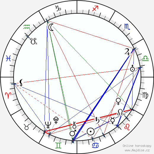 Annette Kellerman wikipedie wiki 2023, 2024 horoskop