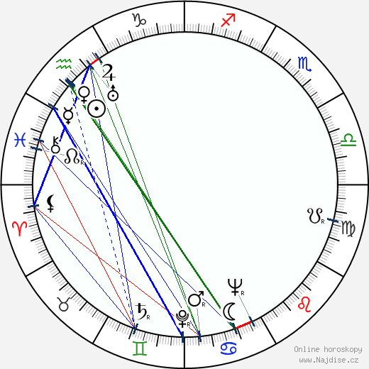 Annette Robyns wikipedie wiki 2023, 2024 horoskop