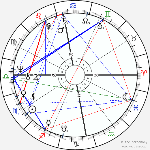 Anni-Frid Lyngstad wikipedie wiki 2023, 2024 horoskop