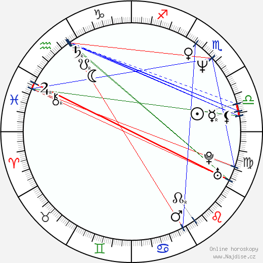 Anni Podimata wikipedie wiki 2023, 2024 horoskop