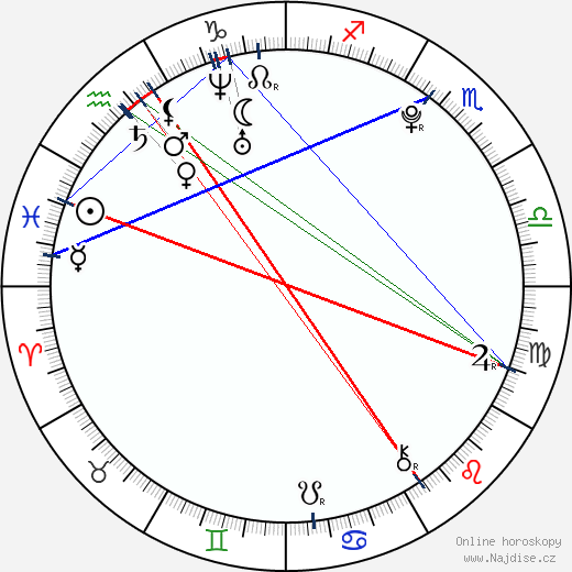 Annie Bovaird wikipedie wiki 2023, 2024 horoskop