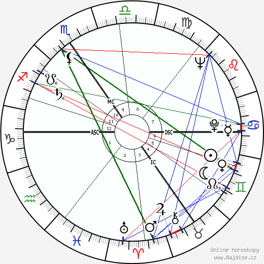 Annie Cordy wikipedie wiki 2023, 2024 horoskop