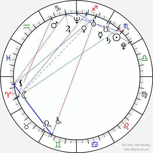 Annie Cruz wikipedie wiki 2023, 2024 horoskop