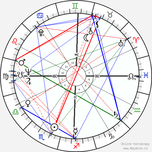 Annie Fratellini wikipedie wiki 2023, 2024 horoskop
