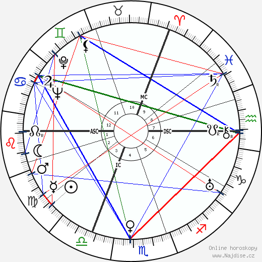 Annie Hermès wikipedie wiki 2023, 2024 horoskop