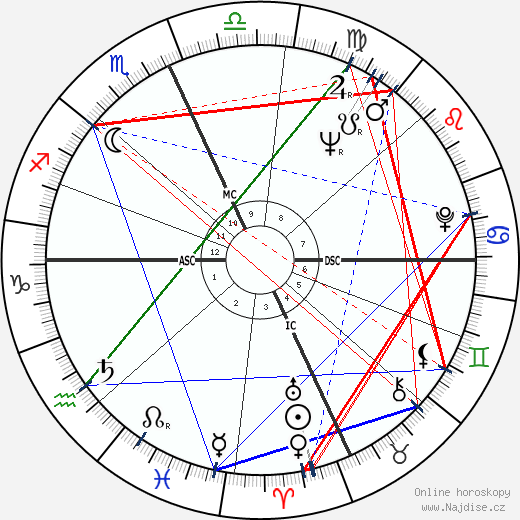Annie Hershey wikipedie wiki 2023, 2024 horoskop