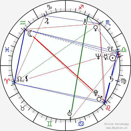 Annie Leibovitz wikipedie wiki 2023, 2024 horoskop
