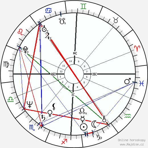 Annie Lennox wikipedie wiki 2021, 2022 horoskop