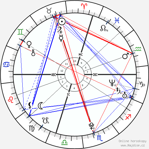 Annie Maud Close wikipedie wiki 2023, 2024 horoskop