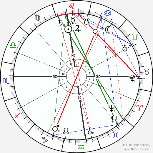 Annie Oakley wikipedie wiki 2023, 2024 horoskop