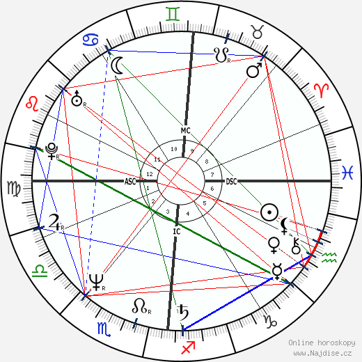 Annie Soudin wikipedie wiki 2023, 2024 horoskop