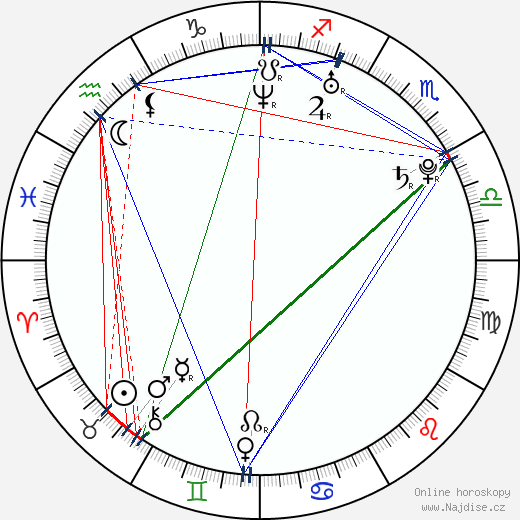 Annie Villeneuve wikipedie wiki 2023, 2024 horoskop