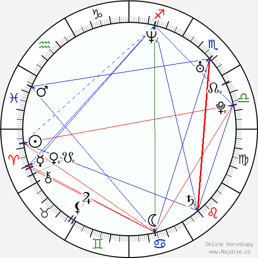 Annie Wersching wikipedie wiki 2023, 2024 horoskop