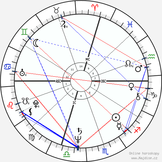 Anodea Judith wikipedie wiki 2023, 2024 horoskop