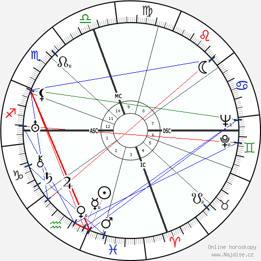 Ansel Adams wikipedie wiki 2023, 2024 horoskop