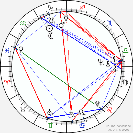 Anselm Grün wikipedie wiki 2023, 2024 horoskop