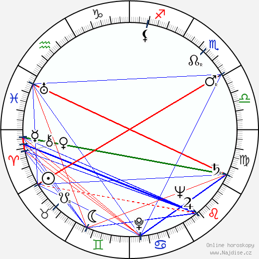 Anselmo Duarte wikipedie wiki 2023, 2024 horoskop