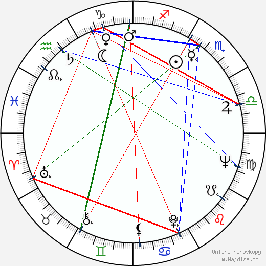 Antero Ruuhonen wikipedie wiki 2023, 2024 horoskop