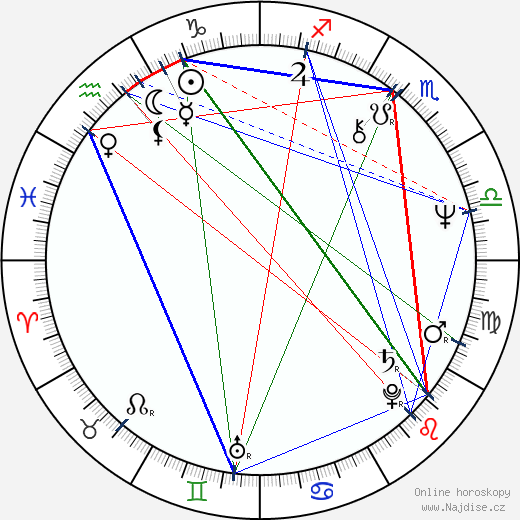 Anthony Andrews wikipedie wiki 2023, 2024 horoskop